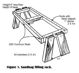 SawHorse Bagger-Univ North Dakota